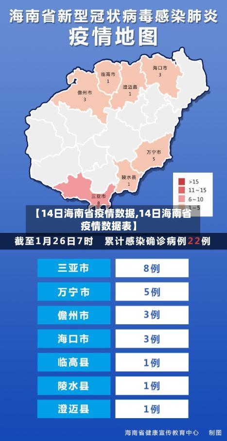 【14日海南省疫情数据,14日海南省疫情数据表】-第2张图片