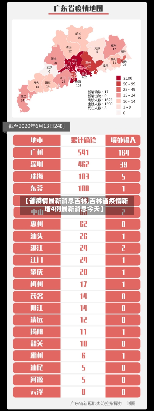 【省疫情最新消息吉林,吉林省疫情新增4例最新消息今天】-第1张图片