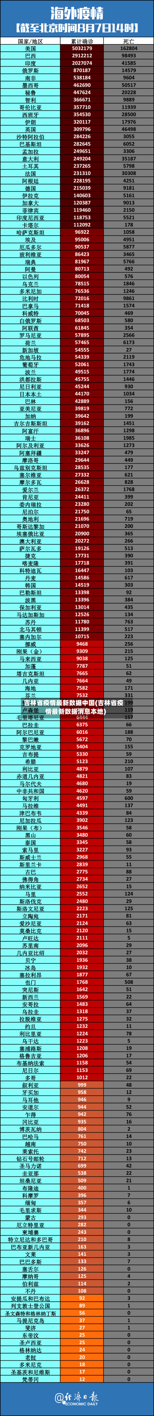 吉林省疫情最新数据中国(吉林省疫情最新数据消息本地)-第1张图片