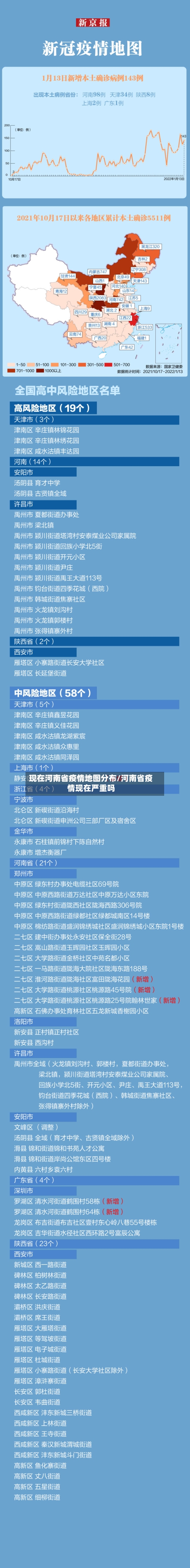 现在河南省疫情地图分布/河南省疫情现在严重吗-第1张图片