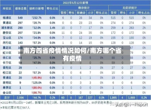南方四省疫情情况如何/南方哪个省有疫情-第2张图片