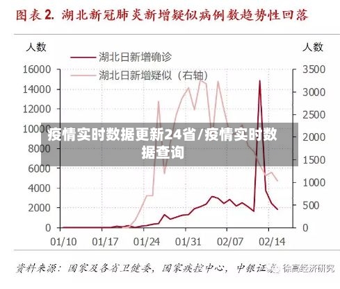 疫情实时数据更新24省/疫情实时数据查询-第2张图片