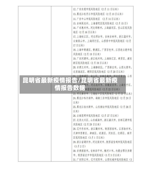 昆明省最新疫情报告/昆明省最新疫情报告数据-第1张图片