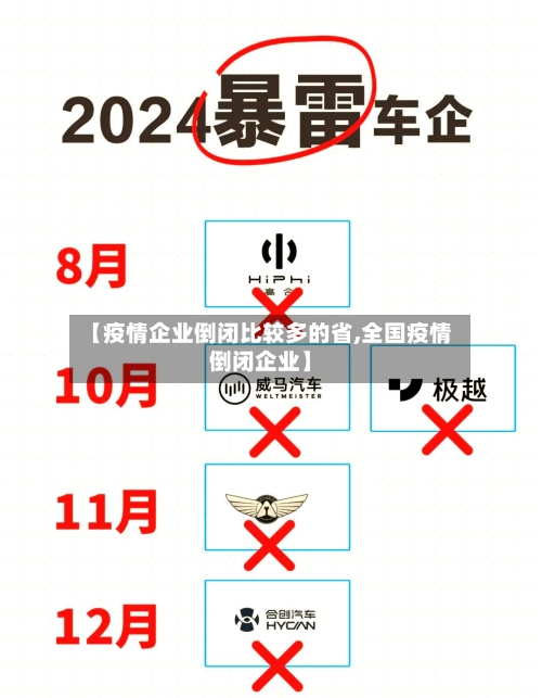 【疫情企业倒闭比较多的省,全国疫情倒闭企业】-第1张图片