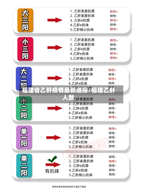 福建省乙肝疫情最新通报/福建乙肝人数-第2张图片