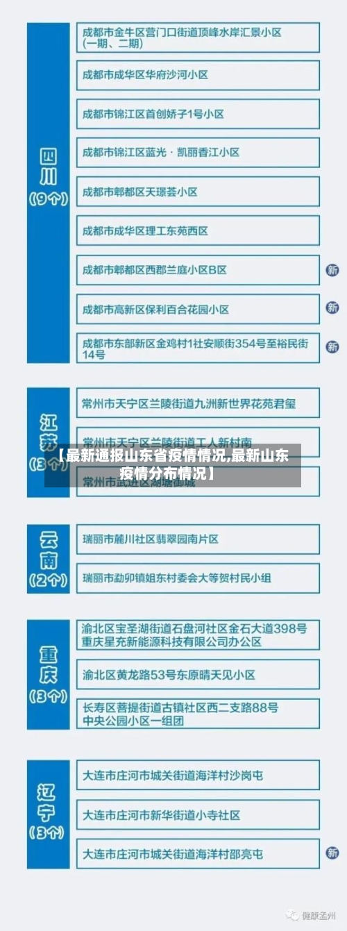 【最新通报山东省疫情情况,最新山东疫情分布情况】-第3张图片