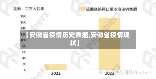 【安徽省疫情历史数据,安徽省疫情现状】-第2张图片
