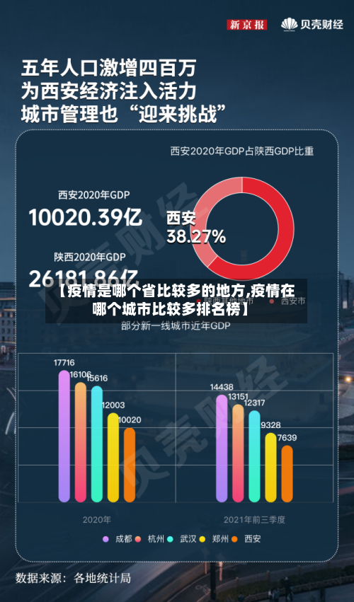 【疫情是哪个省比较多的地方,疫情在哪个城市比较多排名榜】-第2张图片