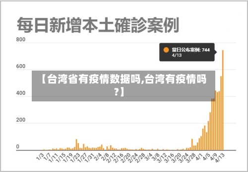 【台湾省有疫情数据吗,台湾有疫情吗?】-第1张图片