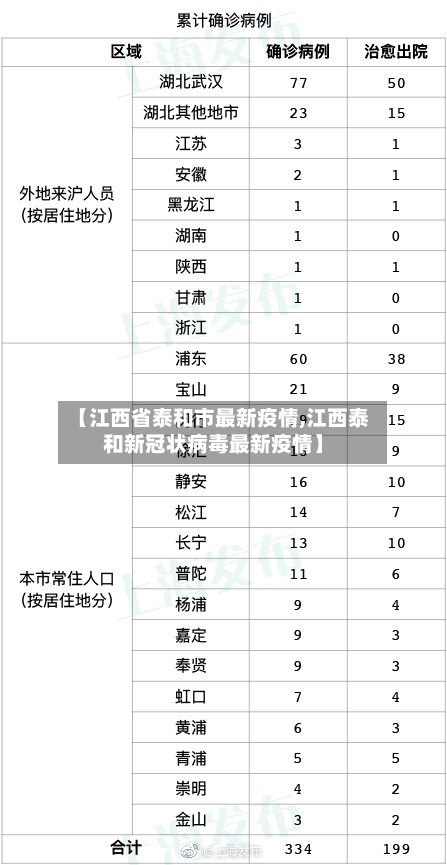 【江西省泰和市最新疫情,江西泰和新冠状病毒最新疫情】-第1张图片