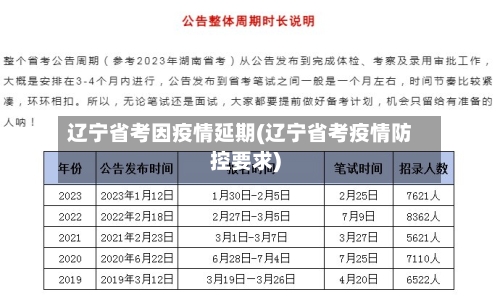 辽宁省考因疫情延期(辽宁省考疫情防控要求)-第2张图片