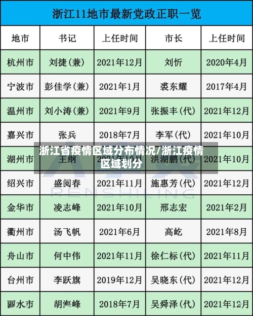浙江省疫情区域分布情况/浙江疫情区域划分-第2张图片
