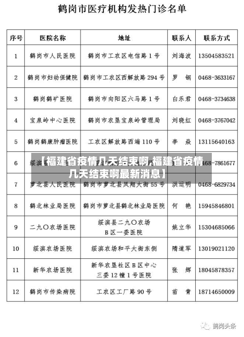 【福建省疫情几天结束啊,福建省疫情几天结束啊最新消息】-第1张图片