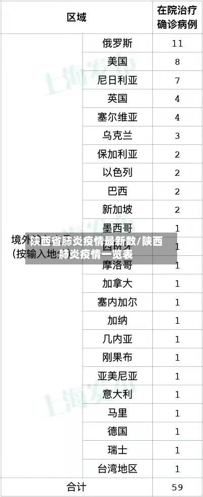 陕西省肺炎疫情最新数/陕西肺炎疫情一览表-第2张图片