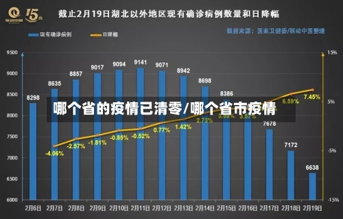 哪个省的疫情已清零/哪个省市疫情-第1张图片