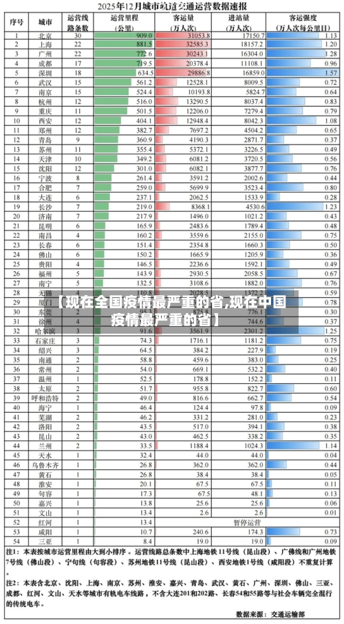 【现在全国疫情最严重的省,现在中国疫情最严重的省】-第3张图片
