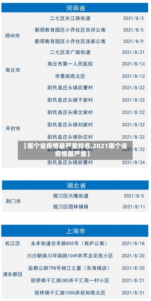 【哪个省疫情最严重排名,2021哪个省疫情最严重】-第1张图片
