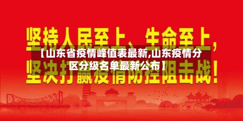 【山东省疫情峰值表最新,山东疫情分区分级名单最新公布】-第3张图片