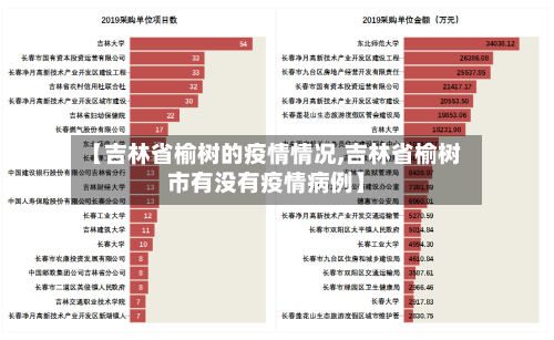 【吉林省榆树的疫情情况,吉林省榆树市有没有疫情病例】-第2张图片
