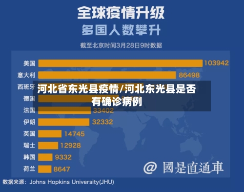 河北省东光县疫情/河北东光县是否有确诊病例-第1张图片
