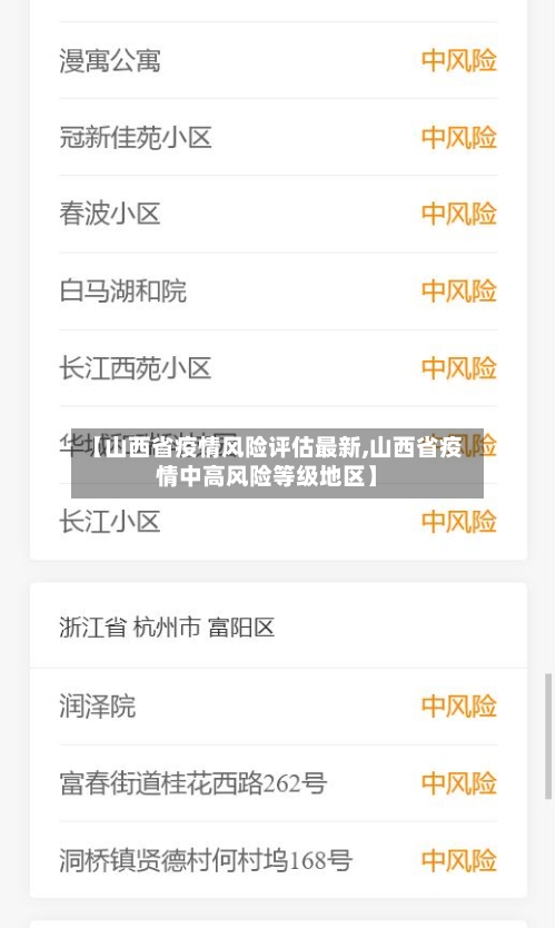 【山西省疫情风险评估最新,山西省疫情中高风险等级地区】-第3张图片