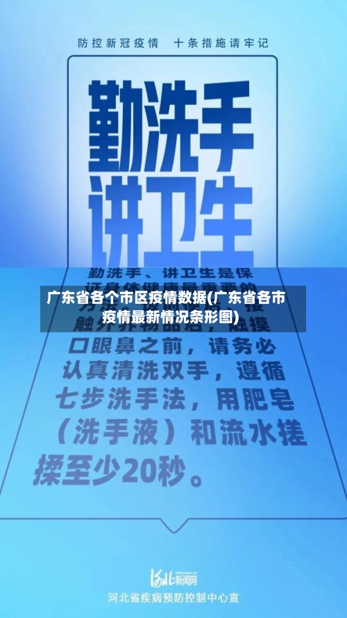 广东省各个市区疫情数据(广东省各市疫情最新情况条形图)-第1张图片