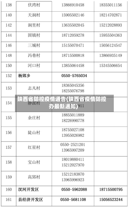 陕西省防控疫情通告(陕西省疫情防控办最新通知)-第1张图片