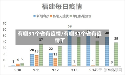 有哪31个省有疫情/有哪31个省有疫情了-第2张图片