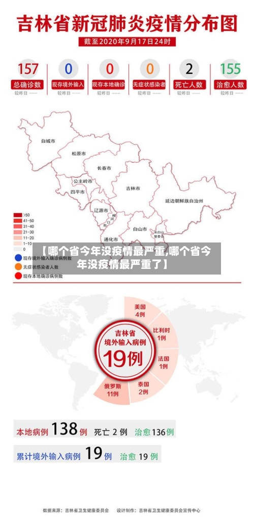 【哪个省今年没疫情最严重,哪个省今年没疫情最严重了】-第3张图片