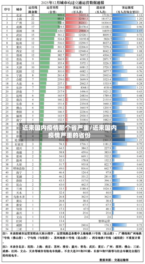 近来国内疫情那个省严重/近来国内疫情严重的省份-第1张图片