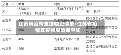 江苏省疫情支援物资清单/江苏省疫情支援物资清单查询-第1张图片