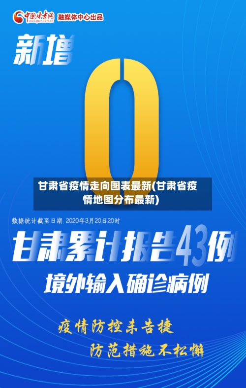 甘肃省疫情走向图表最新(甘肃省疫情地图分布最新)-第1张图片