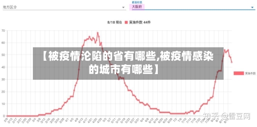 【被疫情沦陷的省有哪些,被疫情感染的城市有哪些】-第2张图片