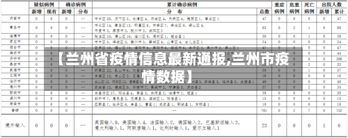 【兰州省疫情信息最新通报,兰州市疫情数据】-第3张图片