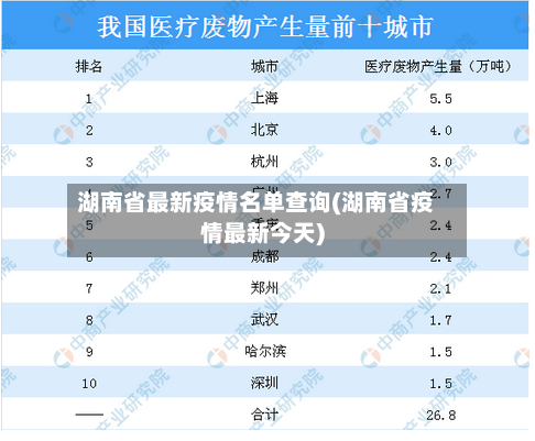 湖南省最新疫情名单查询(湖南省疫情最新今天)-第2张图片