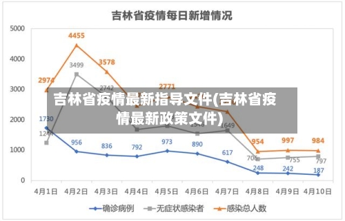 吉林省疫情最新指导文件(吉林省疫情最新政策文件)-第2张图片