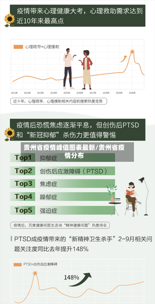 贵州省疫情峰值图表最新/贵州省疫情分布-第1张图片