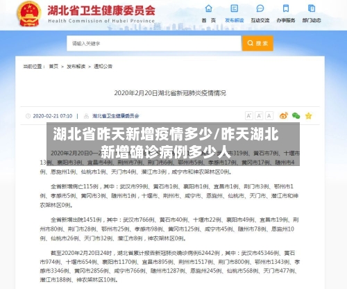 湖北省昨天新增疫情多少/昨天湖北新增确诊病例多少人-第1张图片