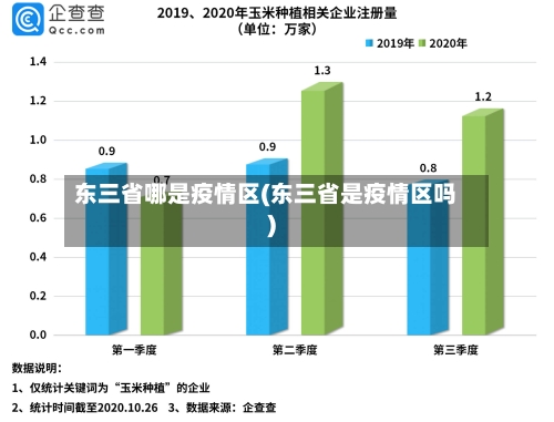 东三省哪是疫情区(东三省是疫情区吗)-第2张图片