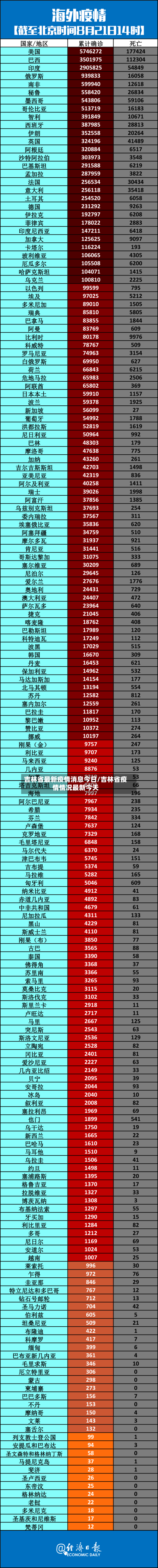 吉林省最新疫情消息今日/吉林省疫情情况最新今天-第1张图片