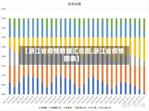 【浙江省疫情数据汇总图,浙江省疫情图表】-第1张图片