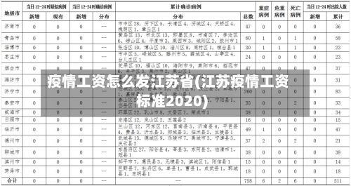 疫情工资怎么发江苏省(江苏疫情工资标准2020)-第1张图片