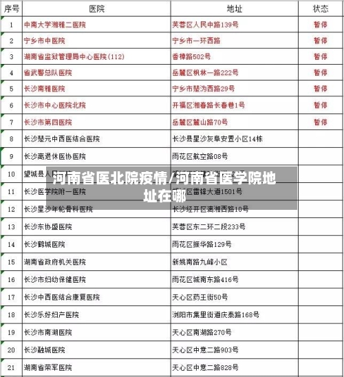 河南省医北院疫情/河南省医学院地址在哪-第2张图片