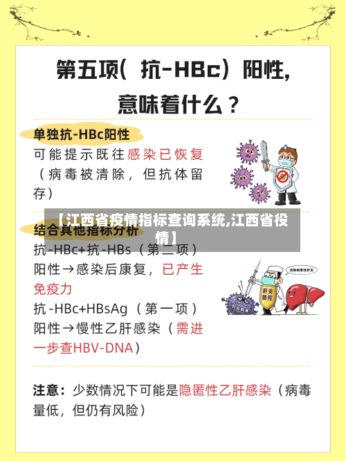 【江西省疫情指标查询系统,江西省役情】-第1张图片