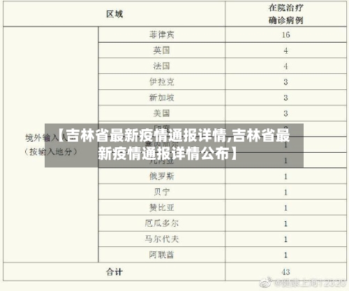 【吉林省最新疫情通报详情,吉林省最新疫情通报详情公布】-第1张图片