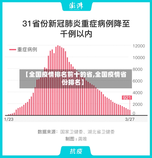 【全国疫情排名前十的省,全国疫情省份排名】-第1张图片