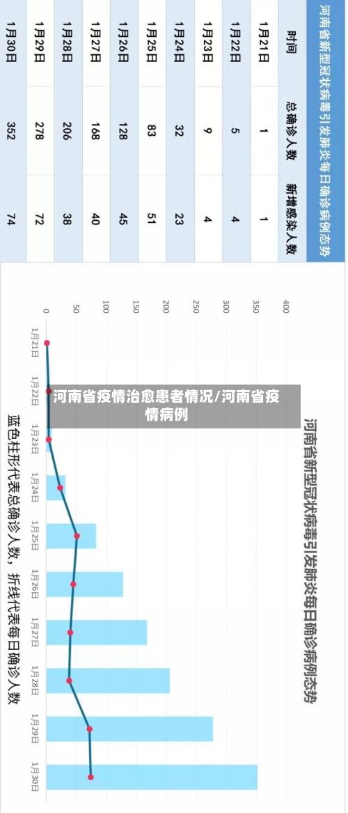 河南省疫情治愈患者情况/河南省疫情病例-第2张图片