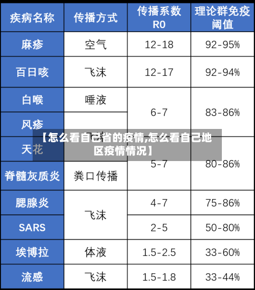 【怎么看自己省的疫情,怎么看自己地区疫情情况】-第1张图片