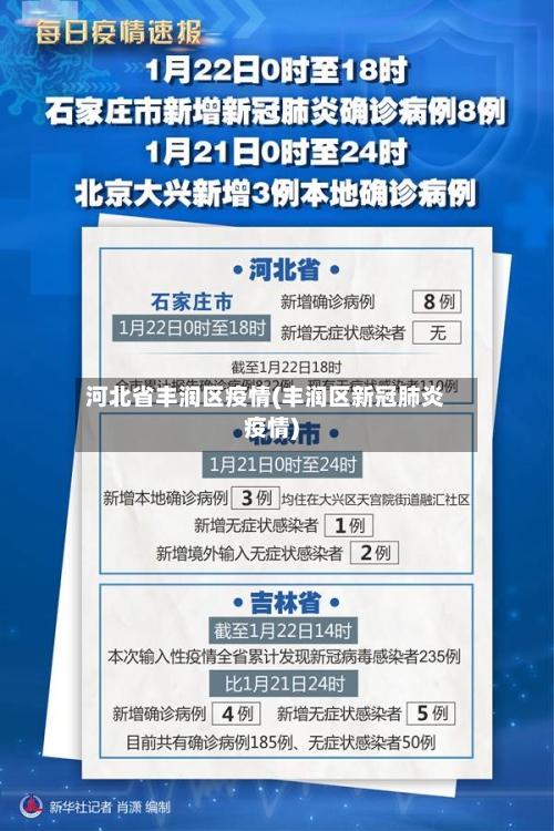 河北省丰润区疫情(丰润区新冠肺炎疫情)-第2张图片