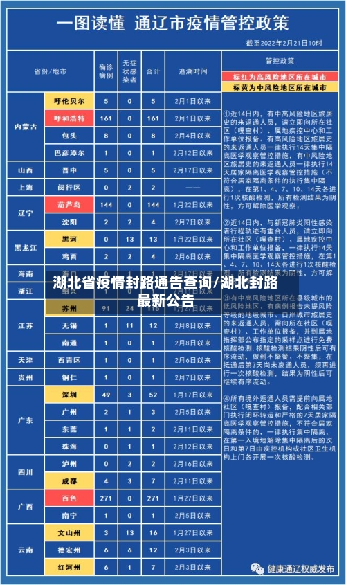 湖北省疫情封路通告查询/湖北封路最新公告-第3张图片